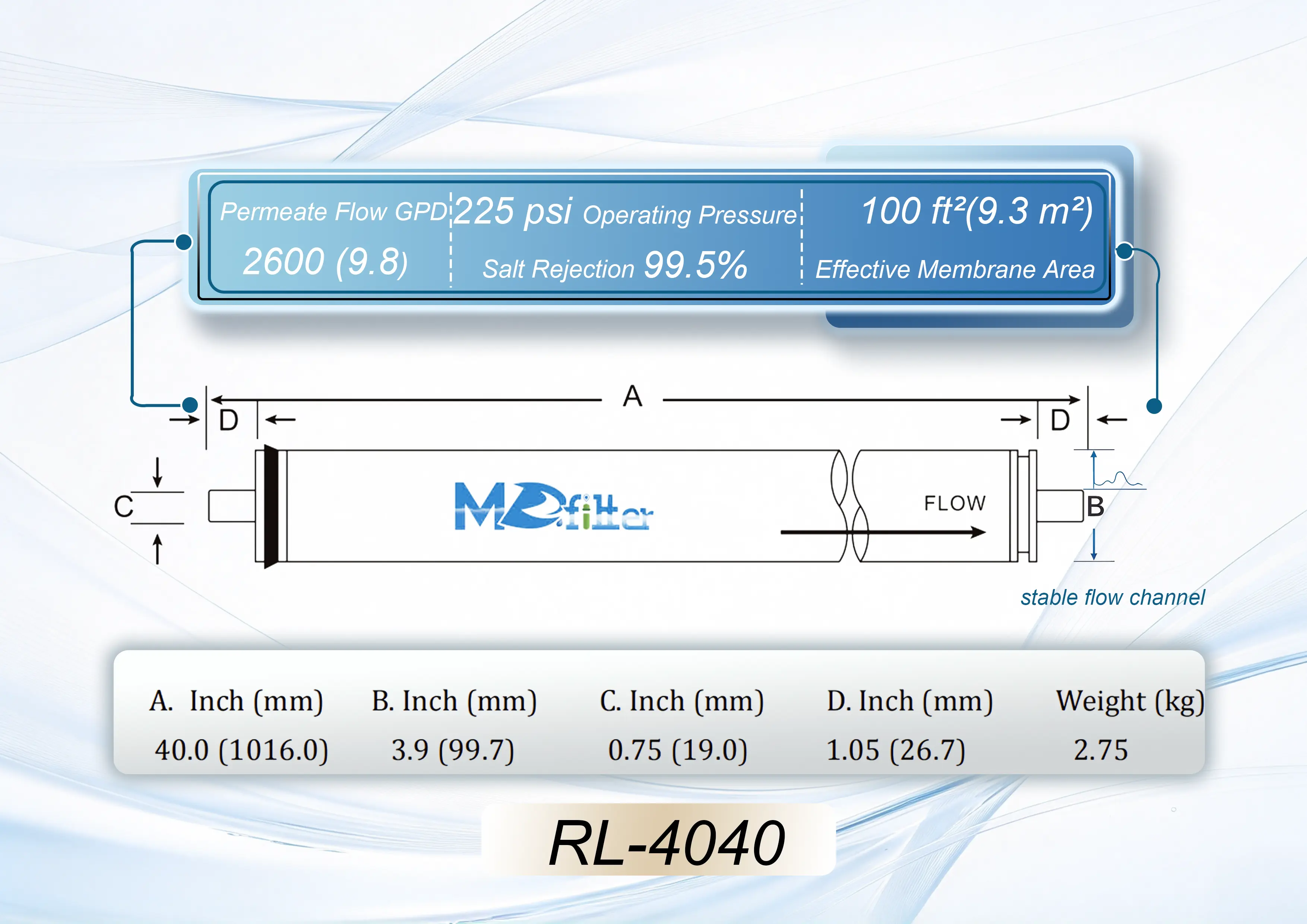 RL-4040
