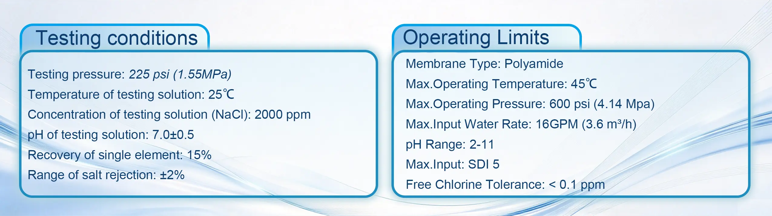 Testing Conditions & Operating Limits