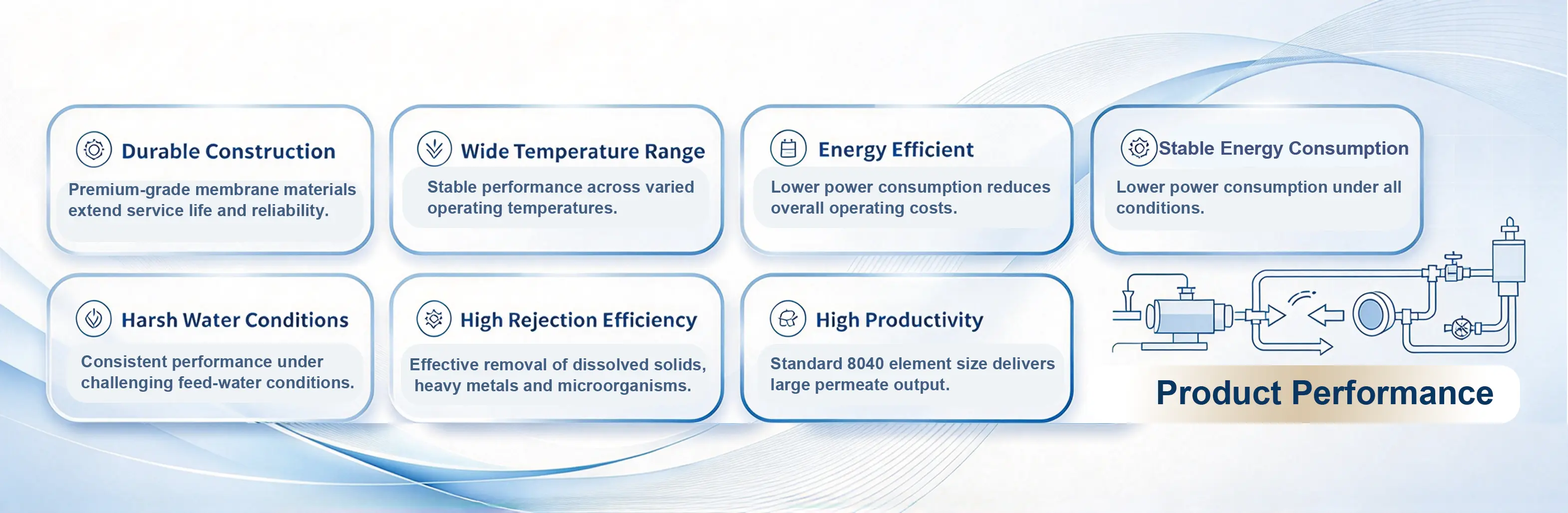product performance
