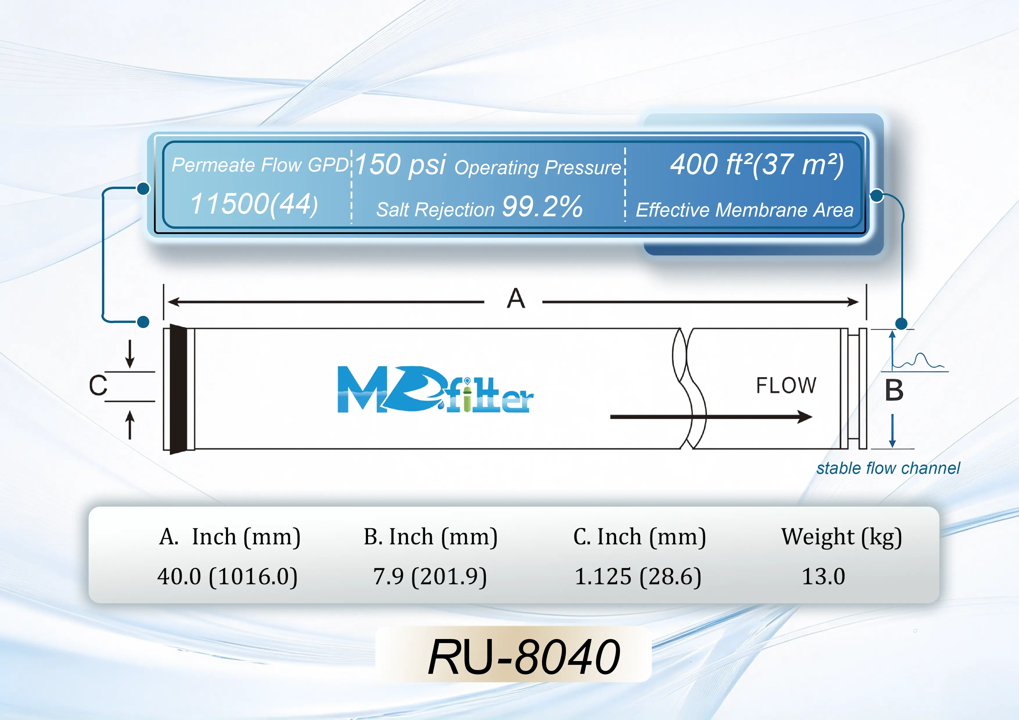 RU-8040