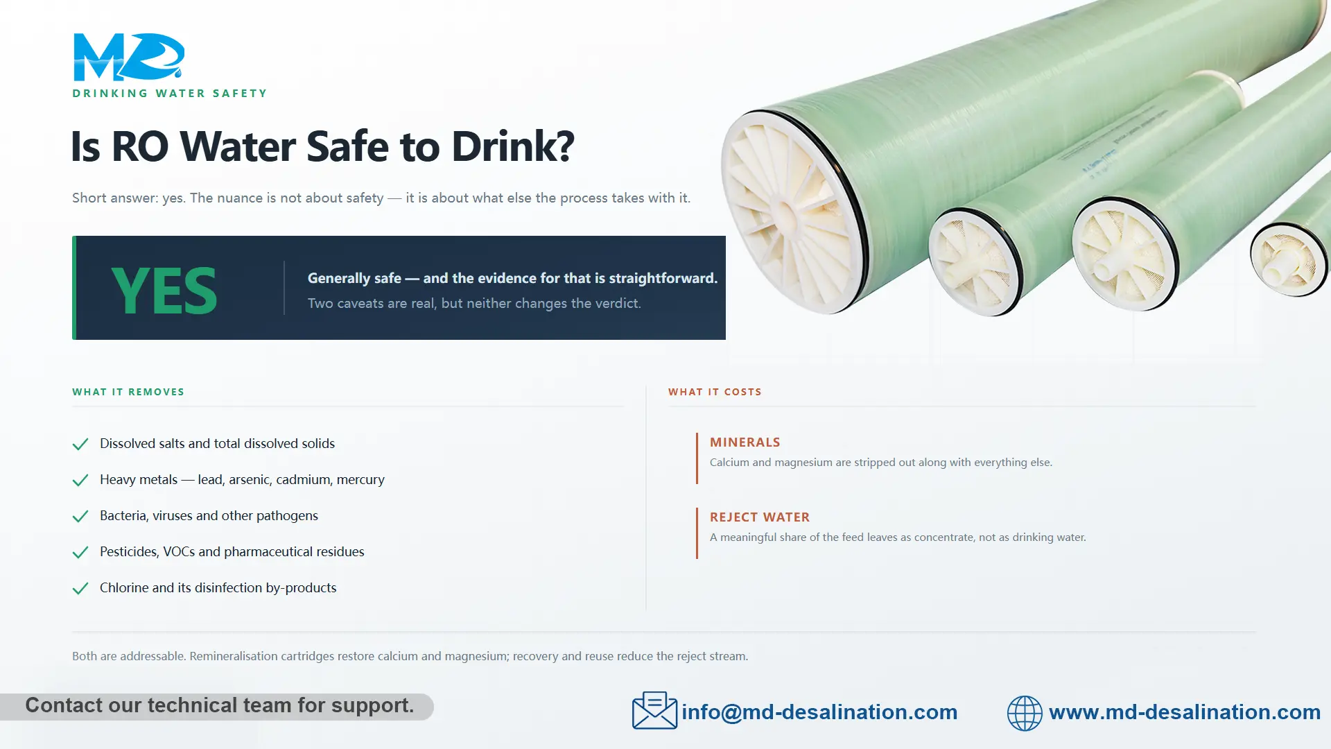 RO water safe to drink
