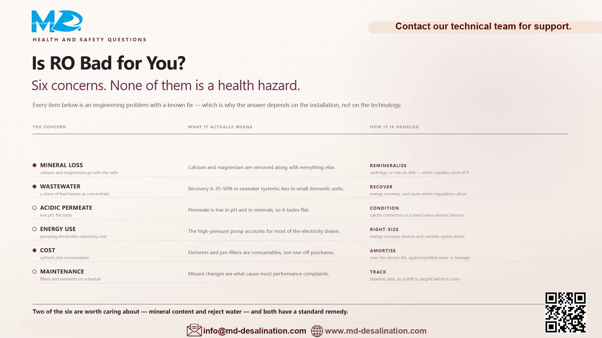 ro bad for you register