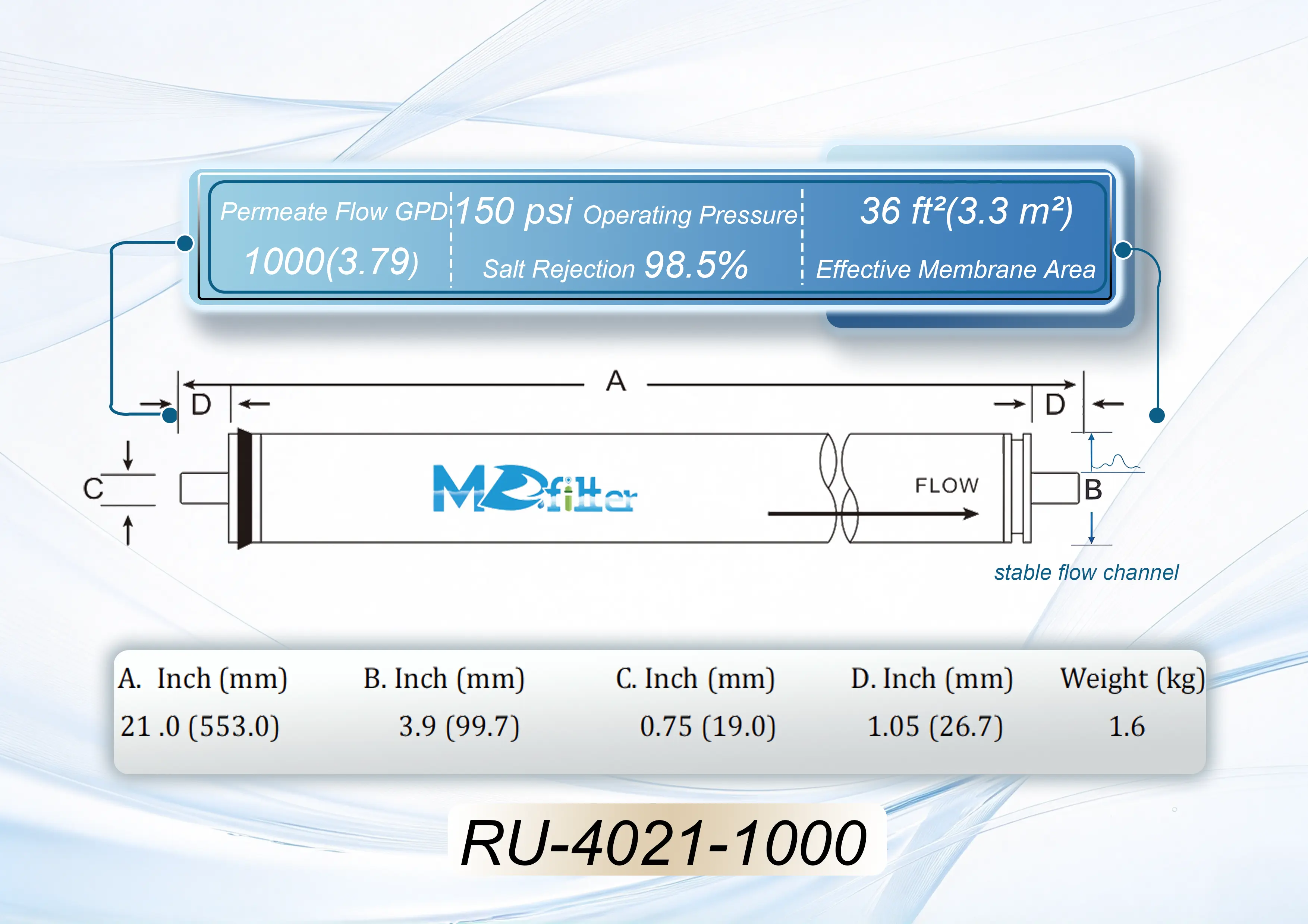 RU-4021-1000 RU-4021-1000