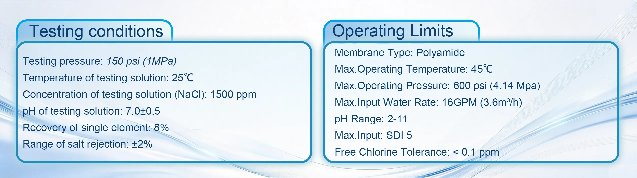 testing conditions & operating limits