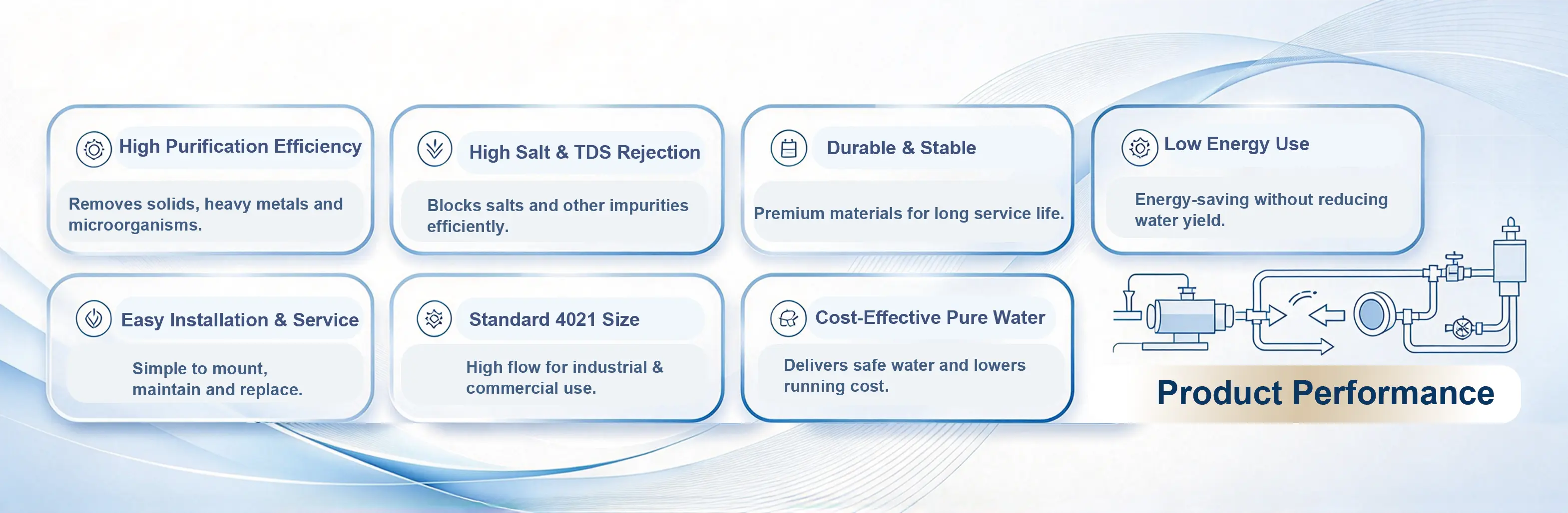 product performance product performance