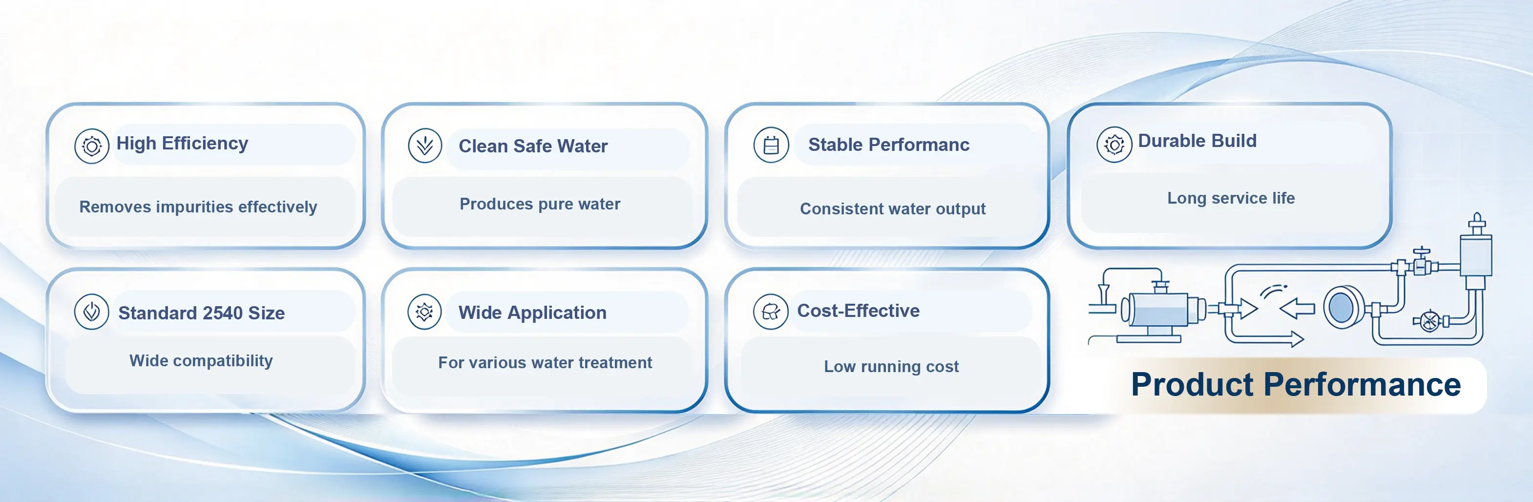 product performance product performance