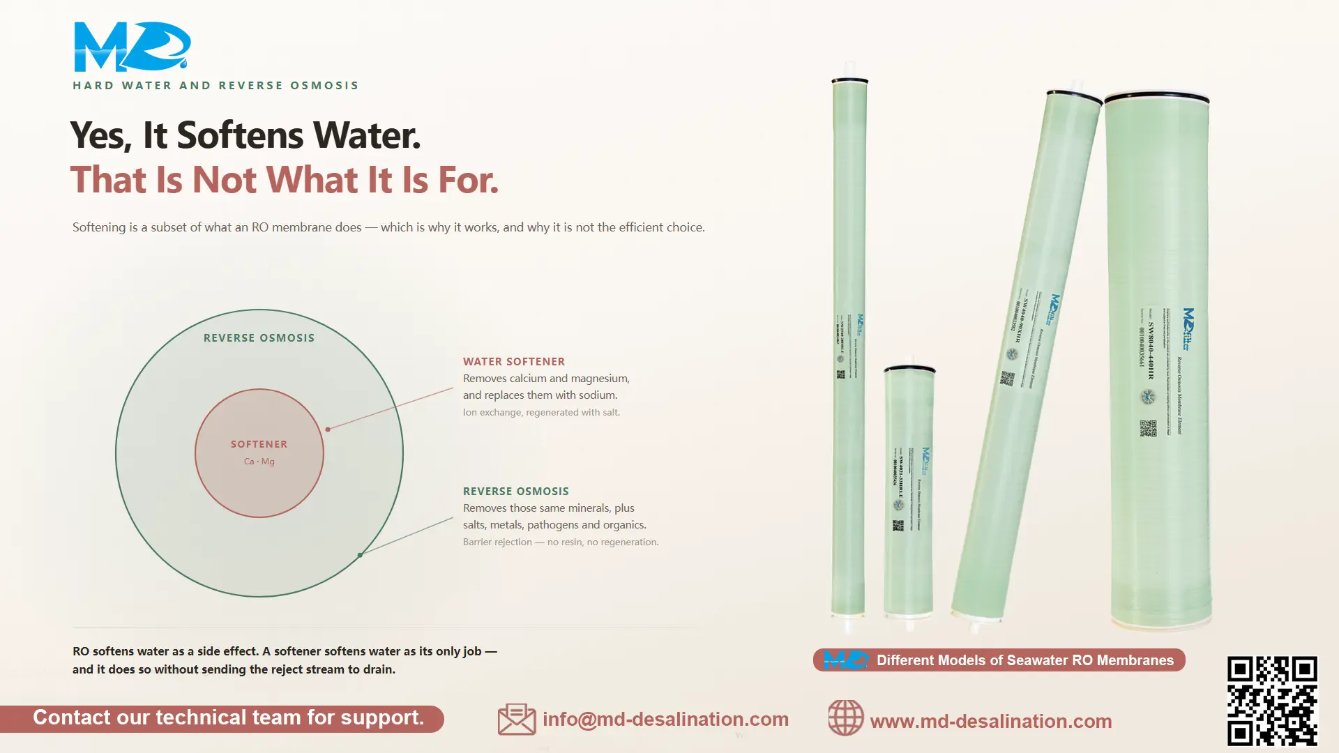 ro soften water containment ro soften water containment