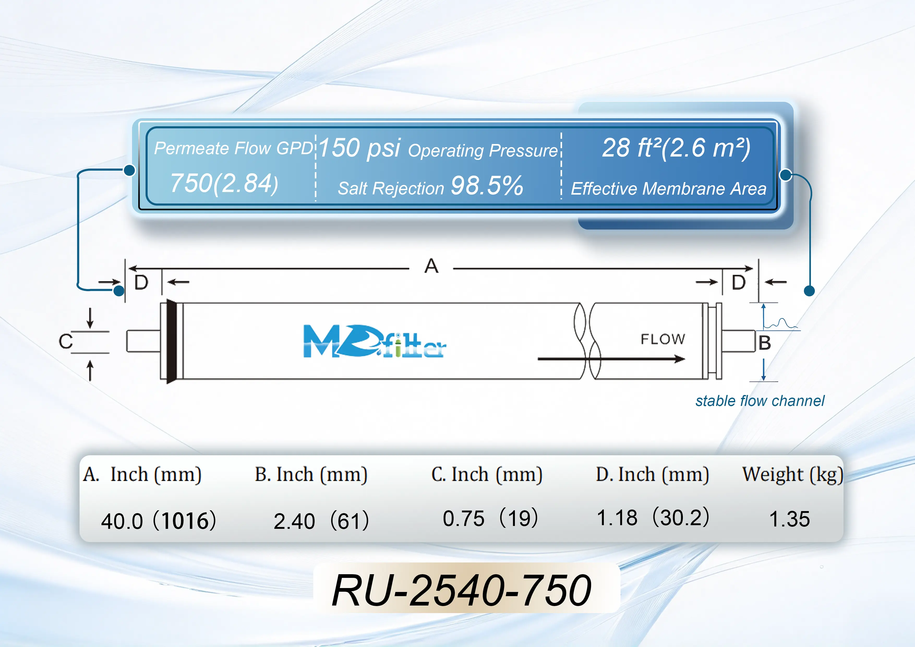 RU-2540-750