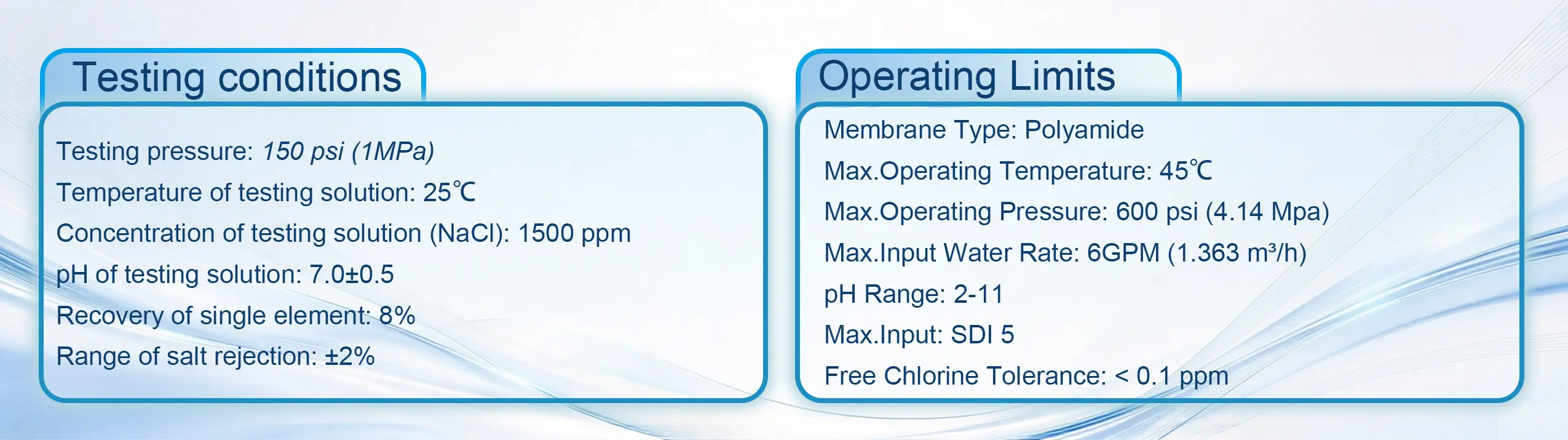 testing conditions & operating limits