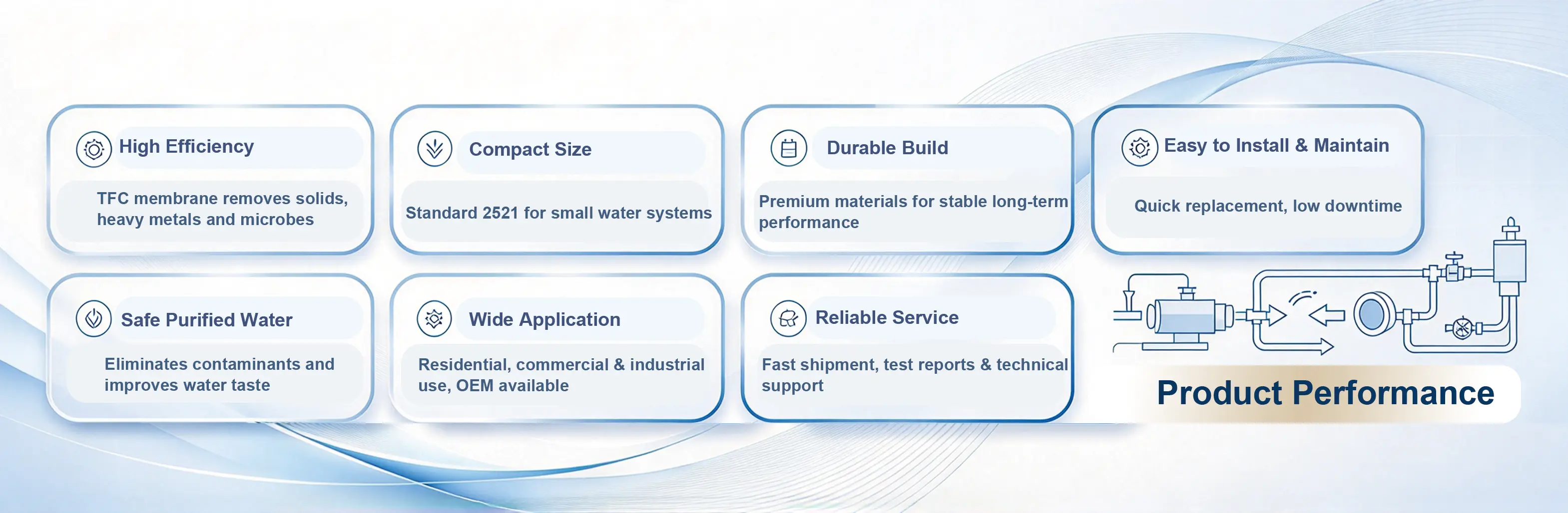 product performance