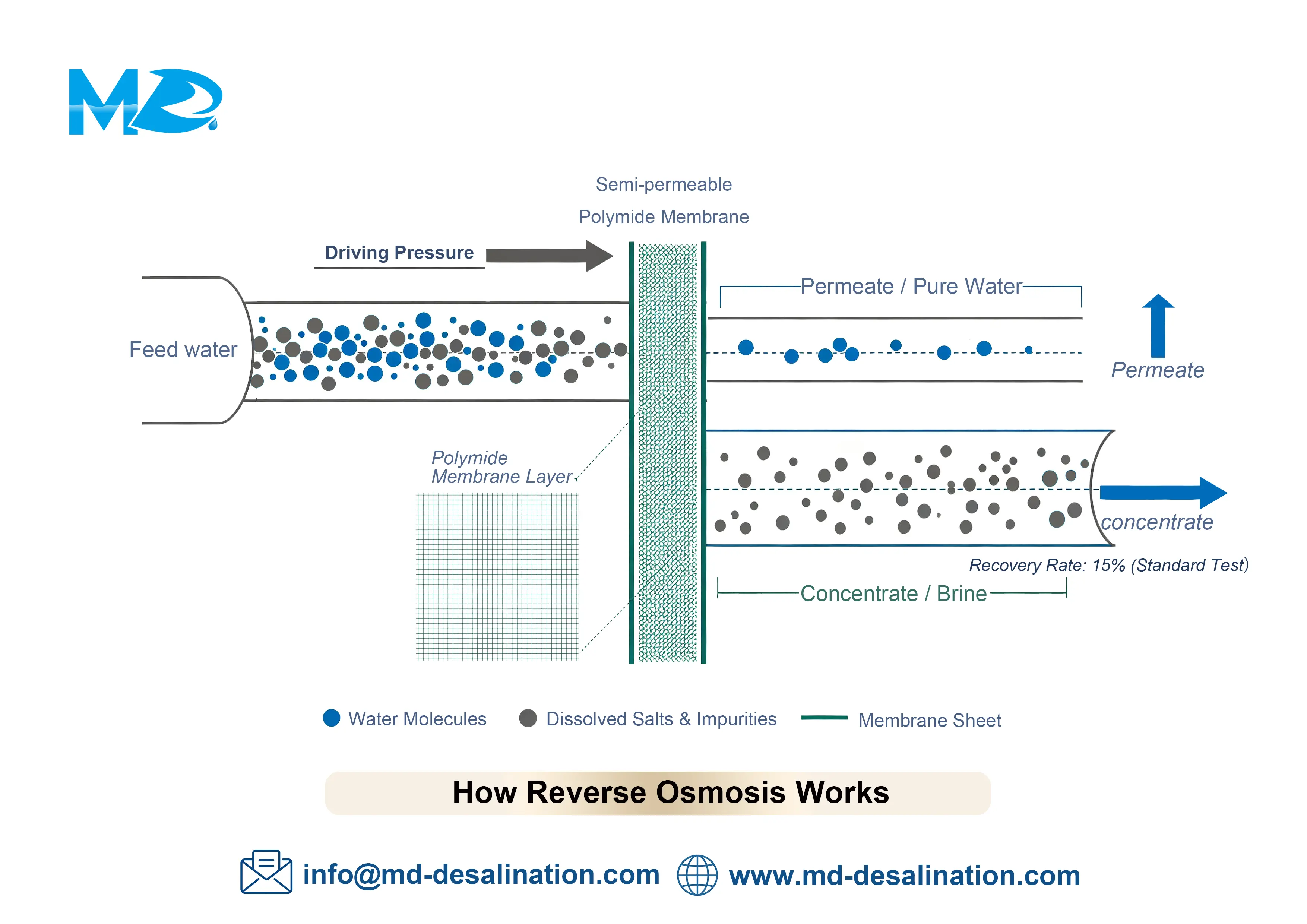 working principle working principle