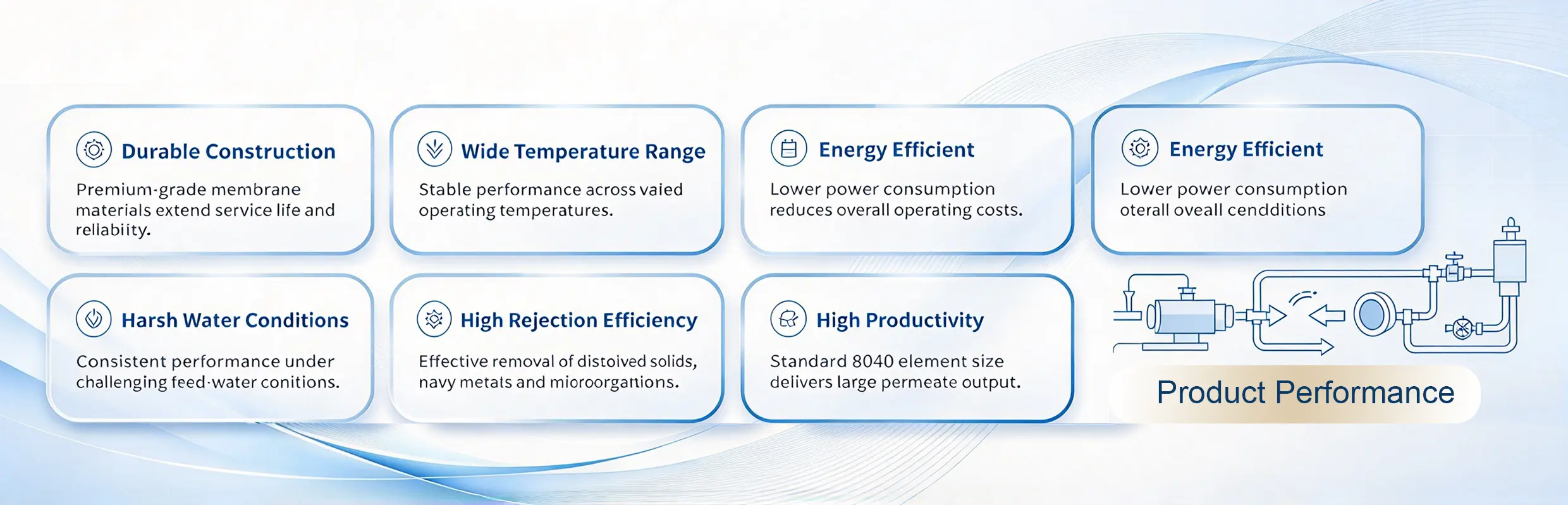 Product Performance of RO Membrane Elemen Product Performance of RO Membrane Elemen