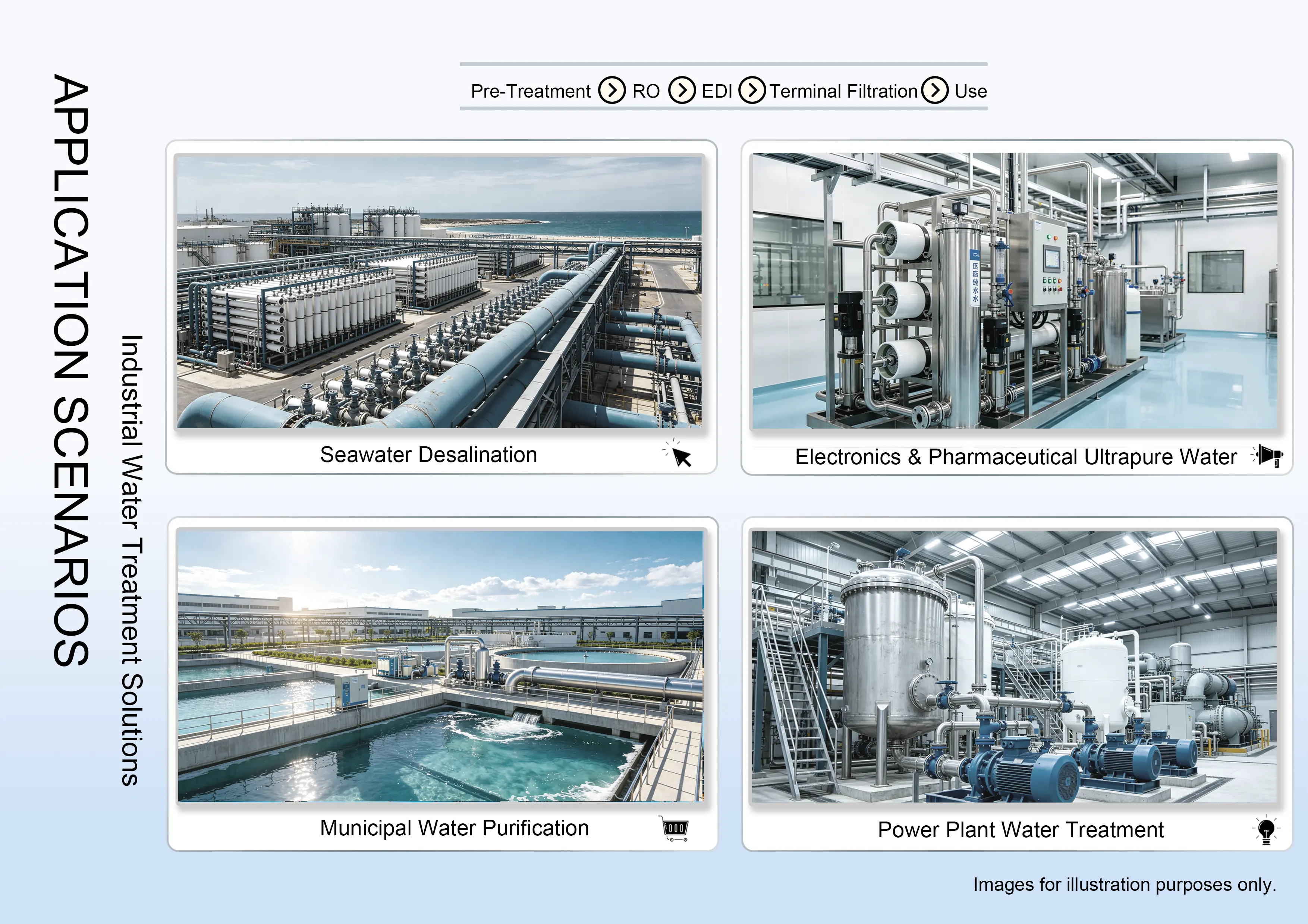 Application scenarios