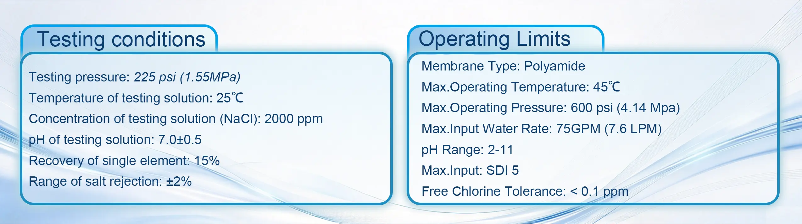 Testing Conditions of RO Membrane Elemen